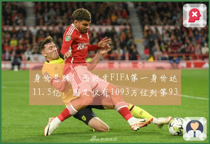 身价悬殊！西班牙FIFA第一身价达11.5亿，国足仅有1093万位列第93