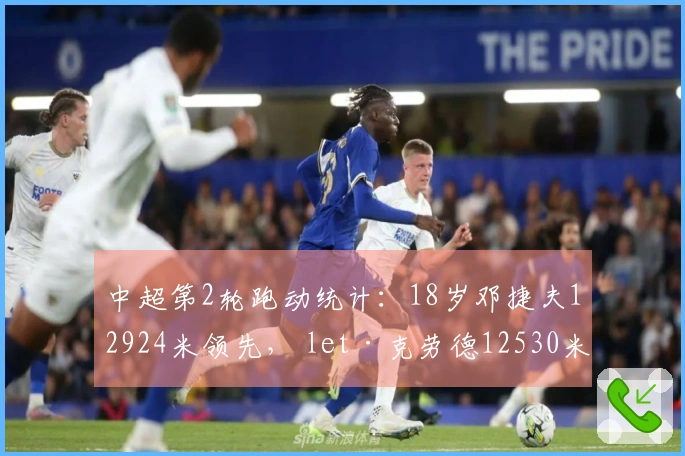 中超第2轮跑动统计：18岁邓捷夫12924米领先， let·克劳德12530米紧随其后